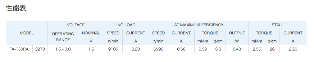 モータ性能表